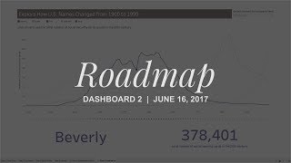 Dashboard 2 | Roadmap