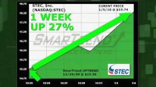 STEC Inc. (NASDAQ:STEC) Stock Trading Idea: 27% Return in 1 Week