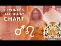 Beyonce's Astrology Chart (Leo Rising Version) - CELEBRITY CHART SERIES!