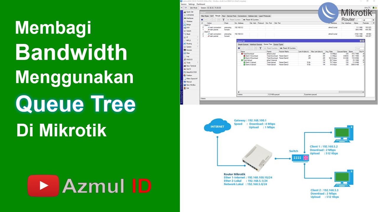 Membagi Bandwidth Di Mikrotik - Bakol Mikrotik