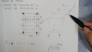 Structural Theory | Tributary Area Method (Simple Reactions) Part 2