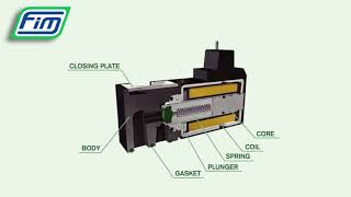 【世紀自動化】義大利 Fim 電磁閥簡介