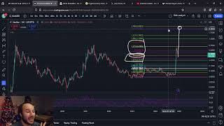 Stellar Lumens XLM: Price Pattern Suggests Breakout is Imminent