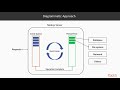 Learning Node.js 11.x : Event Looping and Blocking I/O | packtpub.com