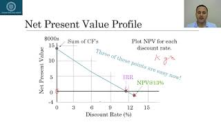 Net Present Value and Profitability Index