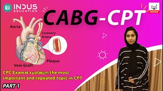 CPT CABG important question for CPC Exam | Indus Education