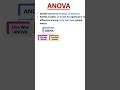 Anova f statistic ? #anova #statistics #onewayanova #statisticsclass