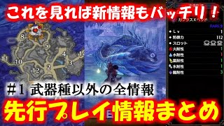 サンブレイク先行プレイ情報まとめ！　盟友クエスト・装飾品４スロと百竜装飾品・新モンスター　モンハンライズMHRise