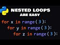 Nested loops in Python  Tutorial #pythonprogramming #python #programming