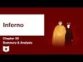 Dante's Inferno  | Canto 25 Summary & Analysis