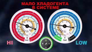 диагностика авто кондиционера по показаниям манометров