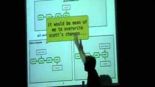 Scott Chacon - Git 101 Tutorial (part 7)