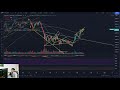 bitcoin small cycle level holding line trend比特币小周期级别抱线走势 右侧行情 短多为主 2021年8月16日hightbigere的vlog