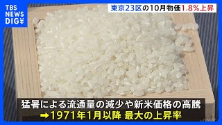 【速報】東京23区の10月消費者物価1.8％上昇…コメ類は62.3％上昇｜TBS NEWS DIG