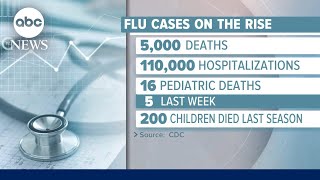 CDC warns about increase in respiratory illnesses