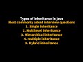 Java tutorial for beginners  || Inheritance - Java Programming | Falcon Geeks