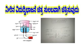 ನೀರಿನ ವಿದುದ್ವಿಭಾಜನೆ ಚಿತ್ರ ಸುಲಬವಾಗಿ ಚಿತ್ರಿಸುವುದು