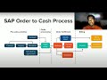 O2C Process - Part 1 || Practical Understanding of Order to Cash Cycle for Internal Auditors || Eng