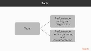Software Architecture with Python : Performance | packtpub.com