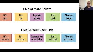 How to fight fake news about climate change with Prof. John Cook