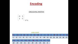 Presentation on Encoding – Decoding Matrix