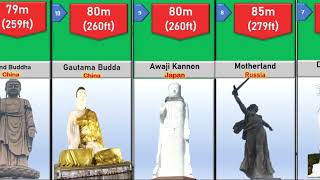 The Tallest Statues In The World