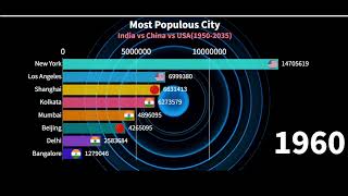 Most Populous City 🇮🇳 India vs China vs USA | Populous City