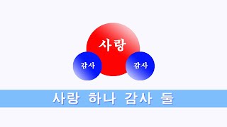 사랑 하나 감사 둘 [물은 답을 알고 있다] 에모토 마사루