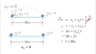 Projectile motion - Lesson - Dynamics Tutorial