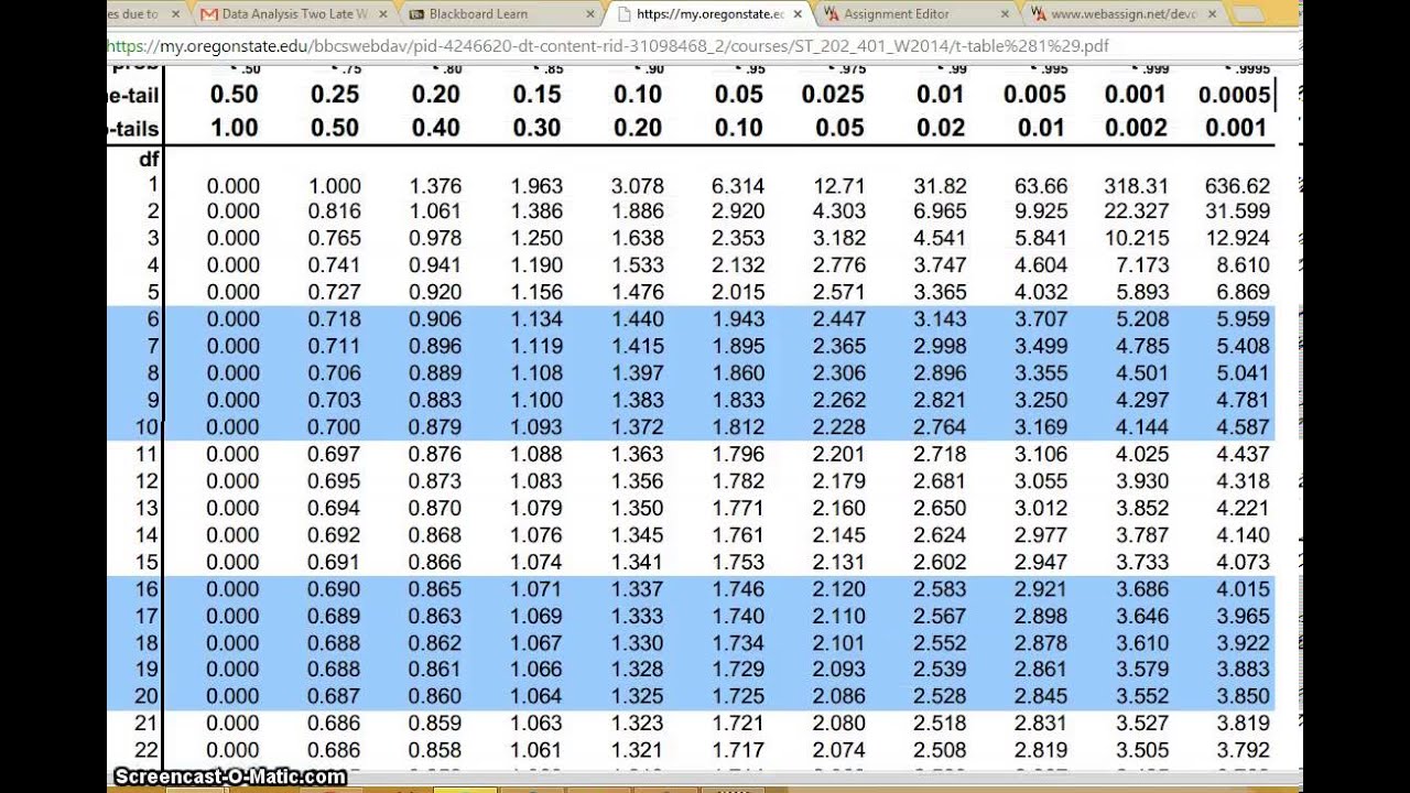P Value Table Statistics Infoupdate Org