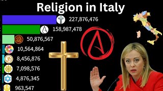 Most popular religion in Italy