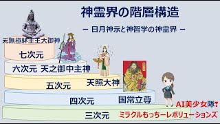 【スピリチュアル】神霊界の階層構造 ー 日月神示と神智学の神霊界 ー