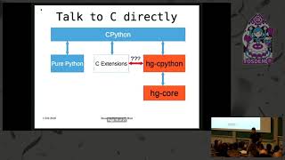 Boosting Python with Rust The case of Mercurial