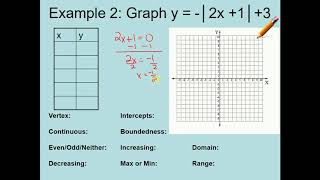 Unit 4: Graphing Absolute Value Functions Using Tables