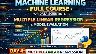 Machine Learning Tutorial | Day 4: Multiple Linear Regression, EDA, Train-Test Split & Evaluation