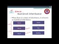Java interview questions | Types of Inheritance in Java || Explain the various types of Inheritance
