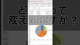 【Excel】グラフの数字の単位を変える方法にはこんな方法もあった。