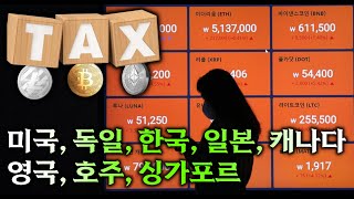 미국, 독일, 한국, 일본, 캐나다, 영국, 호주, 싱가포르의 세금 비교 | 최고의 세금 천국 vs 최악의 세금 지옥