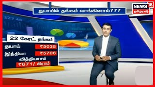 Nanayam | துபாயில் இருந்து ஒருவர் எத்தனை கிராம் தங்கம் வாங்கி வரலாம் ? | Gold | Dubai | Tamil News