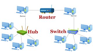 Hub Vs Switch Vs Router | Difference Between Hub, Switch and Router | Networking Devices