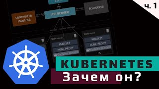 Kubernetes #1. Что это и зачем? Архитектура и компоненты ч. 1