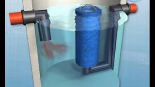 ESK™ - Stormwater High Efficiency Coalescence Oil/Water Separator