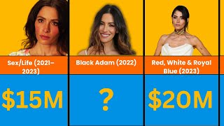 💰🤑 Sarah Shahi's Paycheck For Every Movie He Ever Made