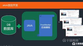 千锋Web前端教程：14 java项目开发
