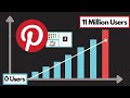 How Pinterest Scaled to 11 Million Users With Only 6 Engineers