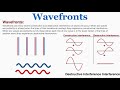 Wavefronts