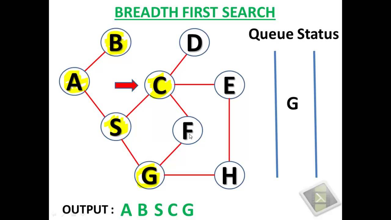 Breadth First Search Algorithm - YouTube