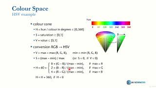 026 RGB to HSV Algorithm Implementation using Python