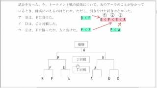 平成28年・特別区1類・数的処理・No.10・トーナメント戦