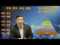 【李聊】031：川金会本就没得谈，双方都在演戏？梳理来龙看去脉 继续拥核——找死？放弃拥核——等死？（20190302第031期）